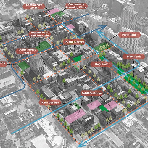 Green Network Rendering